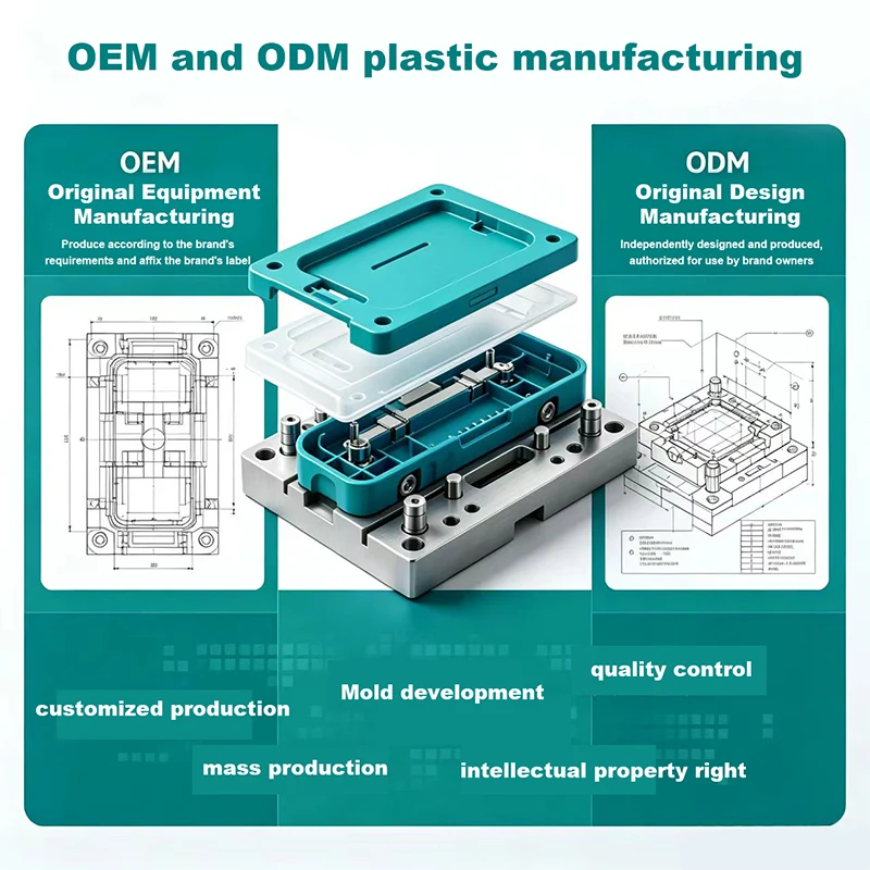Produzione di plastica OEM e ODM