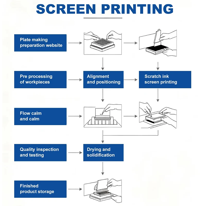 Servizi di serigrafia e tampografia Servizi di serigrafia e tampografia